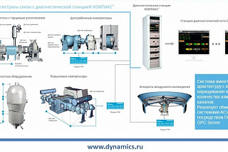 Атырау МӨЗ негізгі өндірістерде жасанды интеллект технологияларын енгізуде  