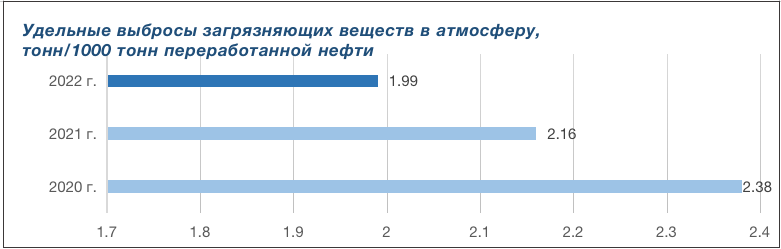Экологическая ответственность