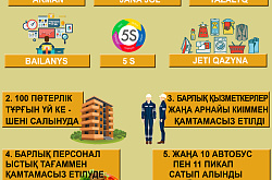 6 айлық жұмыс қортындысы