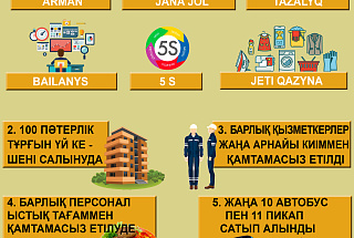 6 айлық жұмыс қортындысы