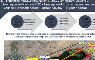 АНПЗ начал реализацию проекта «Tazalyq»